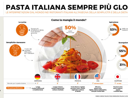 World Pasta Day 2022