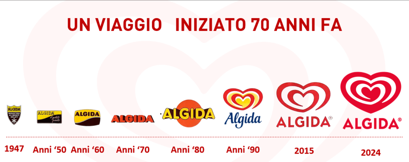 algida-logo